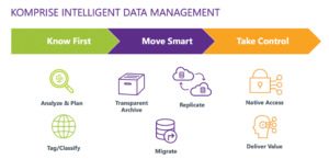 Komprise Intelligent Data Management