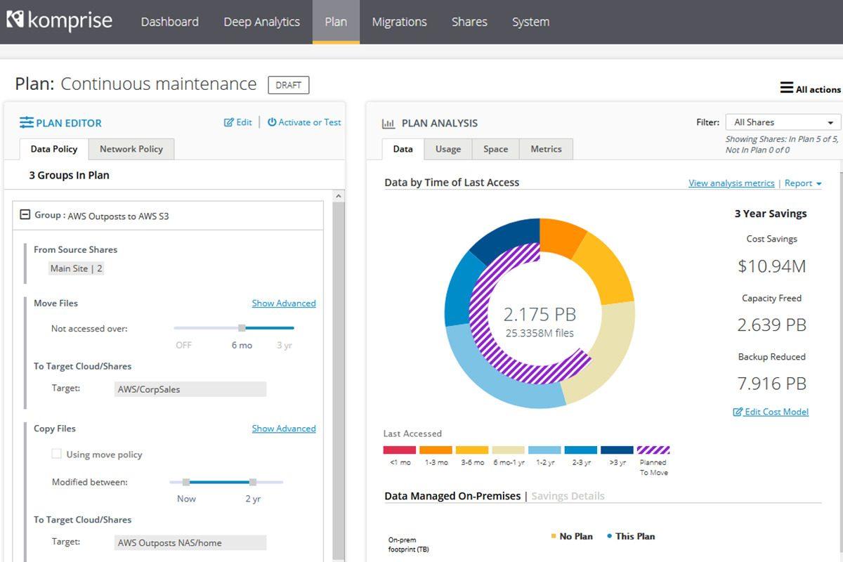Managing File and Object Data on AWS Outposts - Komprise