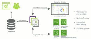 Komprise for AWS files