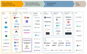 Bessemer + unstructured data Bessemer-Chart-Komprise-Update-2048x1262