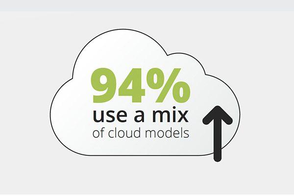 Maximize Cloud Savings with IBM & Komprise