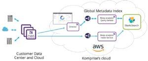 image showing diagram of global metadata index