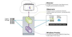 image showing file transfer process