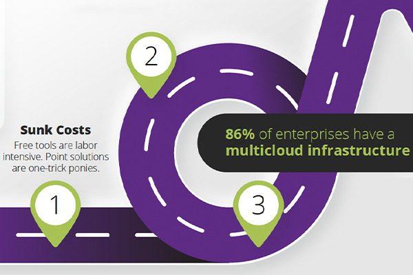 Eliminate Roadblocks and Challenges of Cloud File Data Migration
