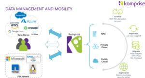 Komprise Intelligent Data Management NetApp_Webinar_Blog_pic3
