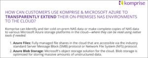 Azure NAS TechKrunch_Microsoft_pic2