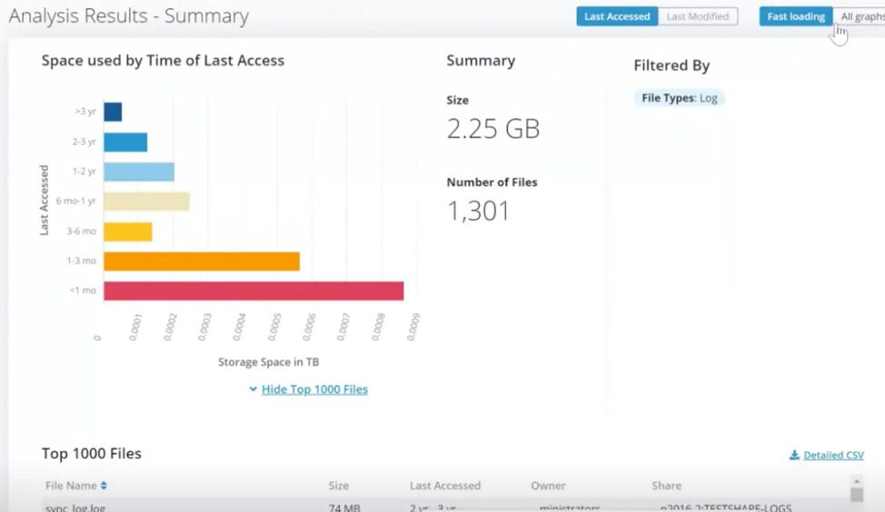 Confins Database TechKrunch Review: The “Confine Function” – What the Heck is it? – Komprise