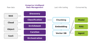 ai-context-flow-diagram-brand