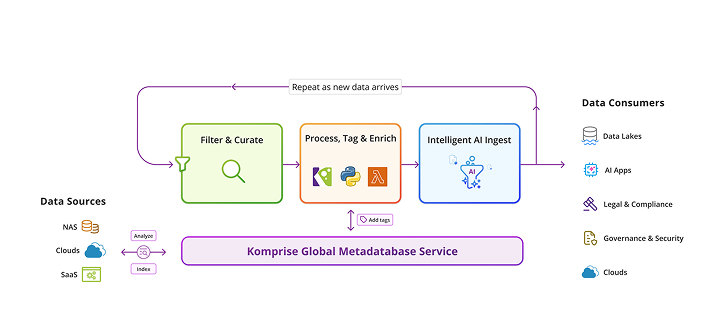 ai-data-workflows-hero-300x136