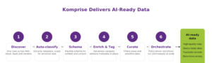 ai_data_management_six_stage_diagram