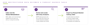 apache-parquet-tft-flow-diagram-2048x649