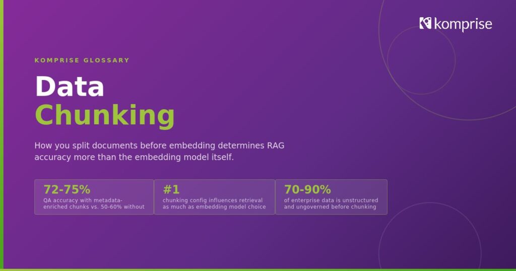 data-chunking-featured