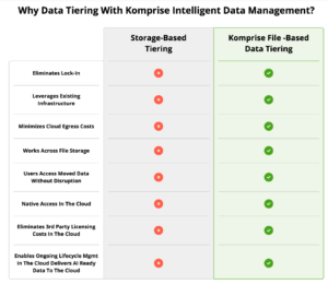data_tiering_komprise