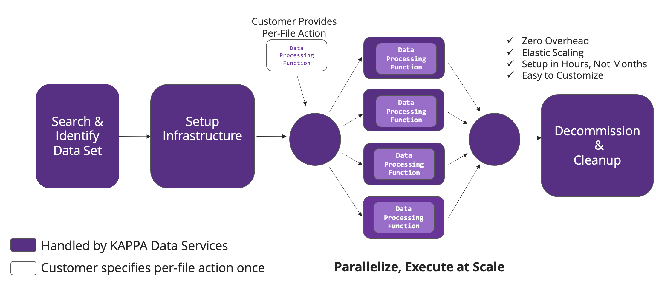 kappa-data-services-diagram-e1771401589652-2048x901