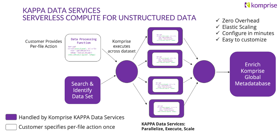 kappa-data-services-komprise-1-768x373