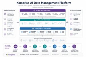 komprise-ai-data-management