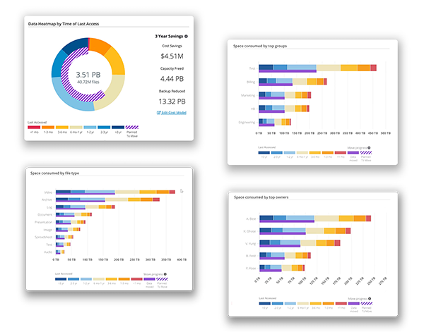 komprise-example-dashboard-charts