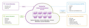 komprise-global-metadatabase-e1778072348557-2048x660