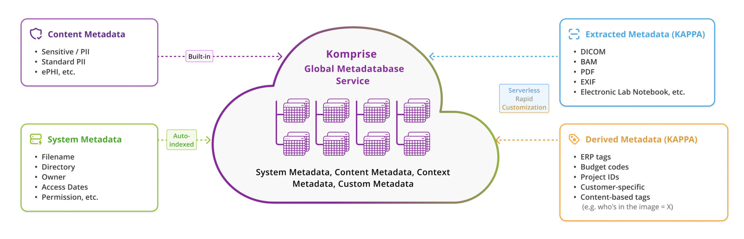 komprise-global-metadatabase-e1778072348557-2048x660