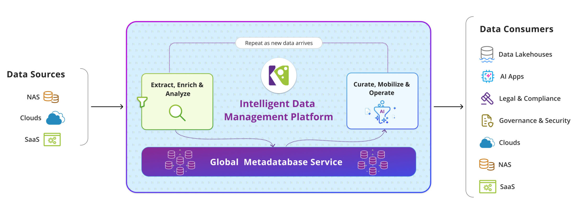 komprise-platform-metadatabase-e1778073082443-2048x742