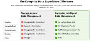 komprise-storage-data-management