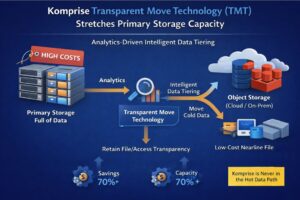 komprise_intelligent_tiering