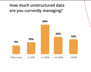 petabyte storage growth in the enterprise screenshot-296