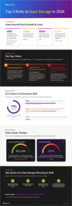 data storage risks and cost savings guide top3risks_infographic_komprise-106x300