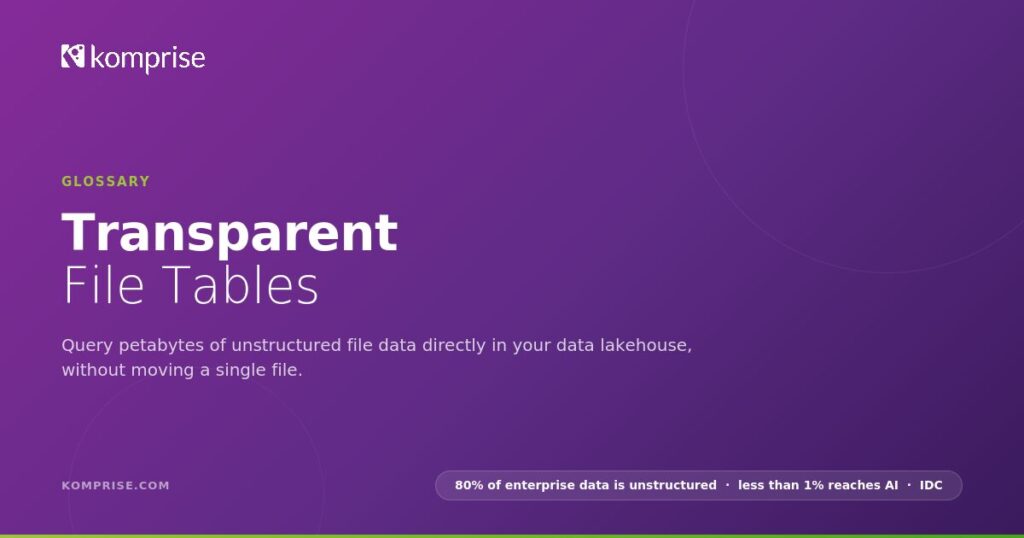 transparent-file-tables-featured