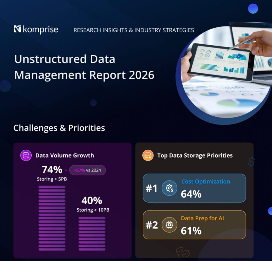 State of Unstructured Data Management Report Infographic 2026