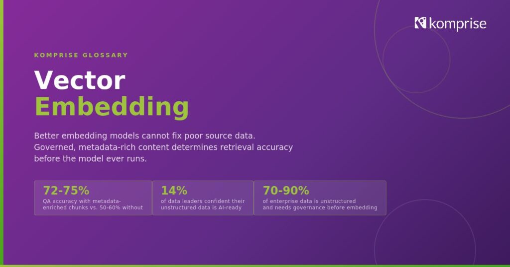 vector-embedding-featured